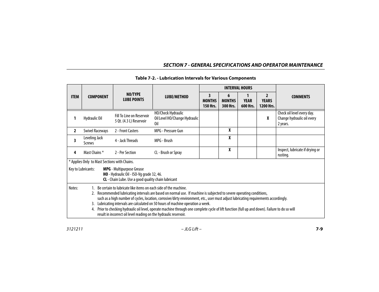 Lubrication intervals for various components -9 | JLG 41AM Operator Manual User Manual | Page 91 / 98
