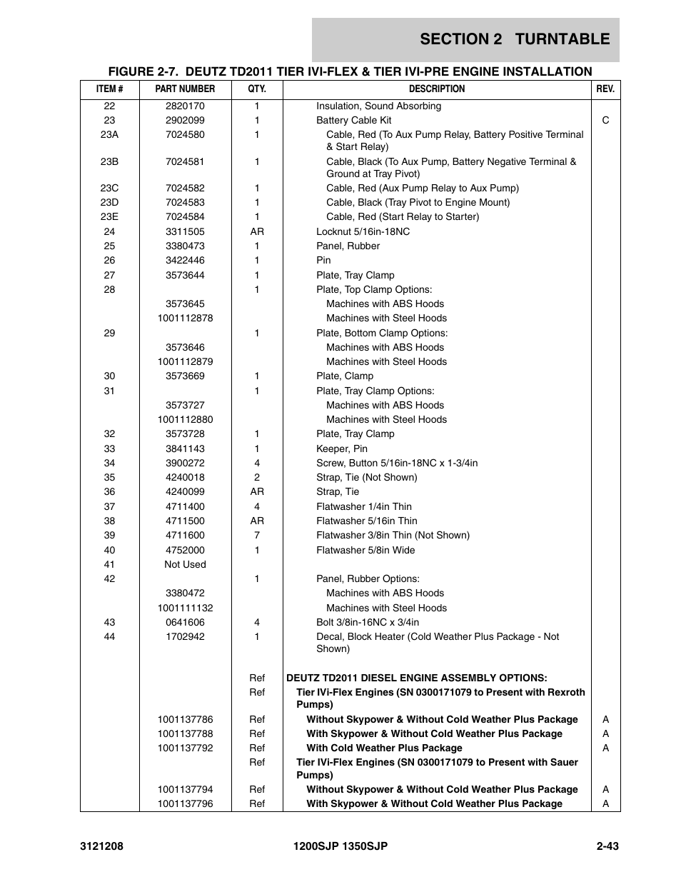 JLG 1350SJP Parts Manual User Manual | Page 103 / 460
