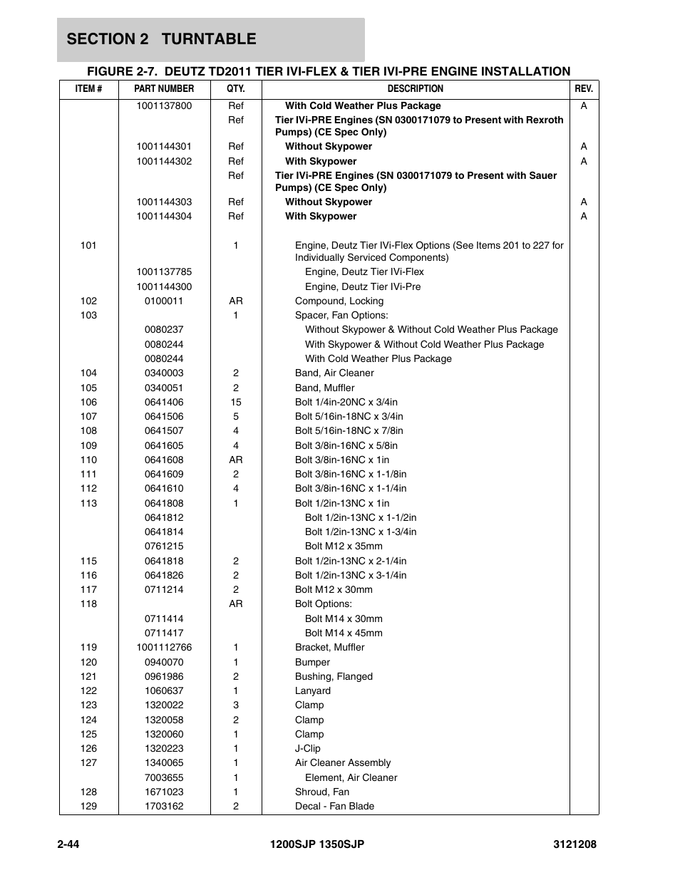 JLG 1350SJP Parts Manual User Manual | Page 104 / 460