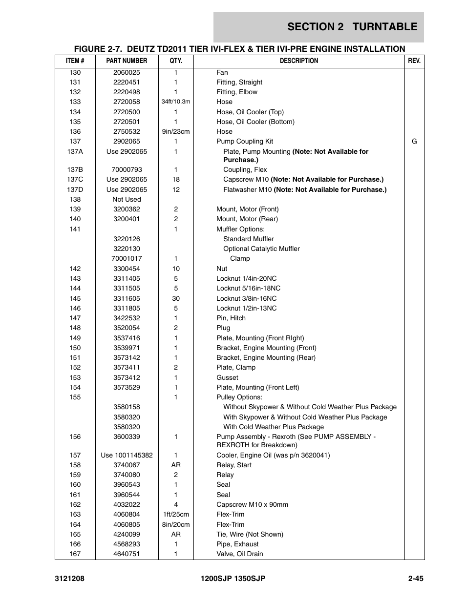 JLG 1350SJP Parts Manual User Manual | Page 105 / 460