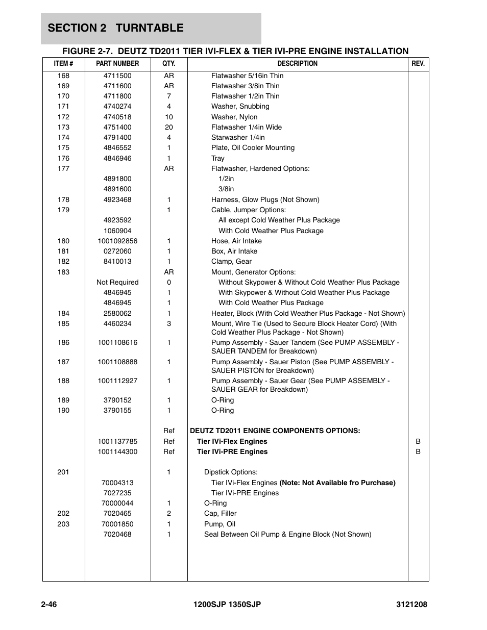 JLG 1350SJP Parts Manual User Manual | Page 106 / 460