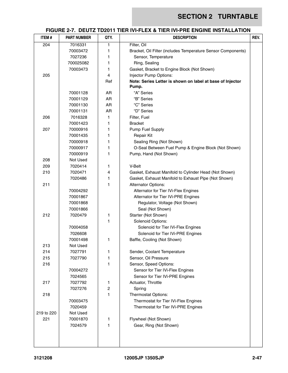 JLG 1350SJP Parts Manual User Manual | Page 107 / 460