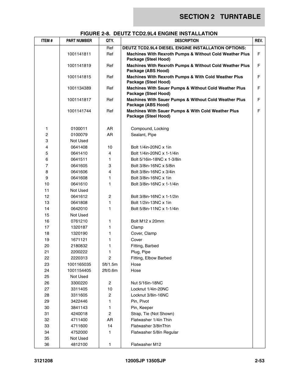 JLG 1350SJP Parts Manual User Manual | Page 113 / 460