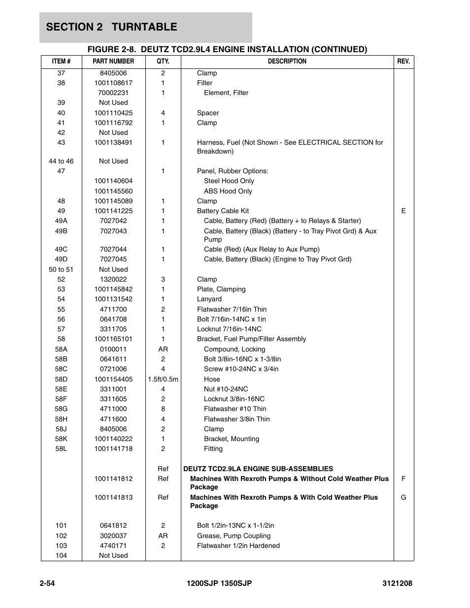 JLG 1350SJP Parts Manual User Manual | Page 114 / 460