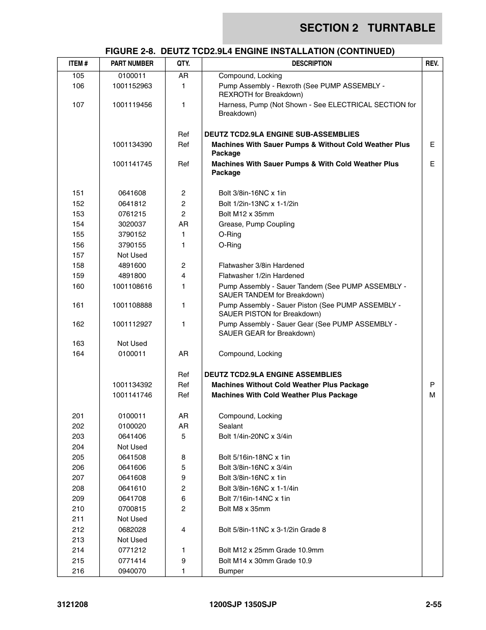 JLG 1350SJP Parts Manual User Manual | Page 115 / 460