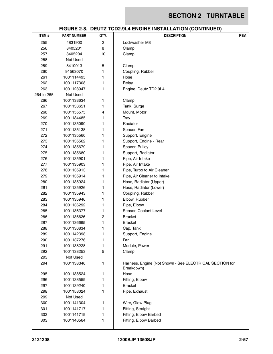 JLG 1350SJP Parts Manual User Manual | Page 117 / 460