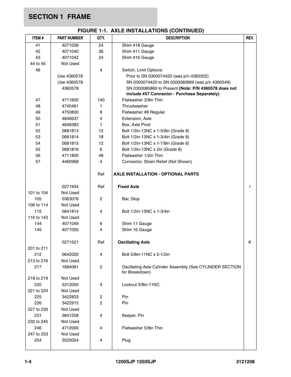 JLG 1350SJP Parts Manual User Manual | Page 12 / 460