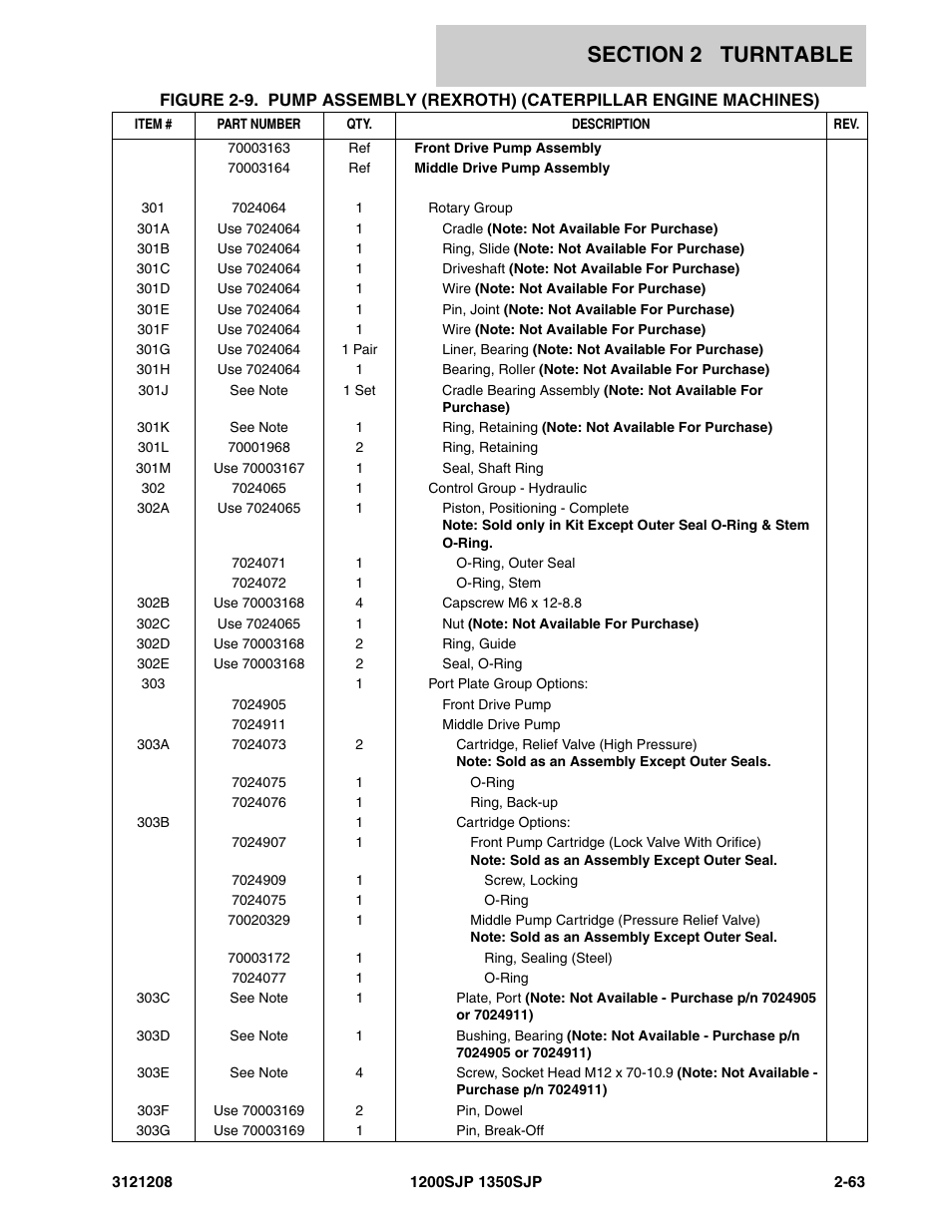 JLG 1350SJP Parts Manual User Manual | Page 123 / 460