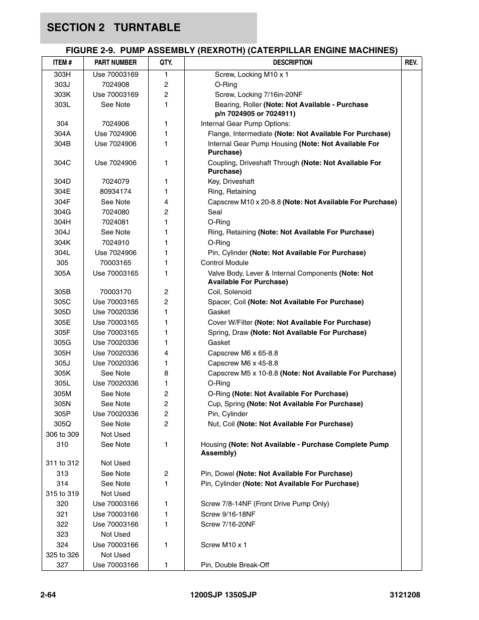 JLG 1350SJP Parts Manual User Manual | Page 124 / 460