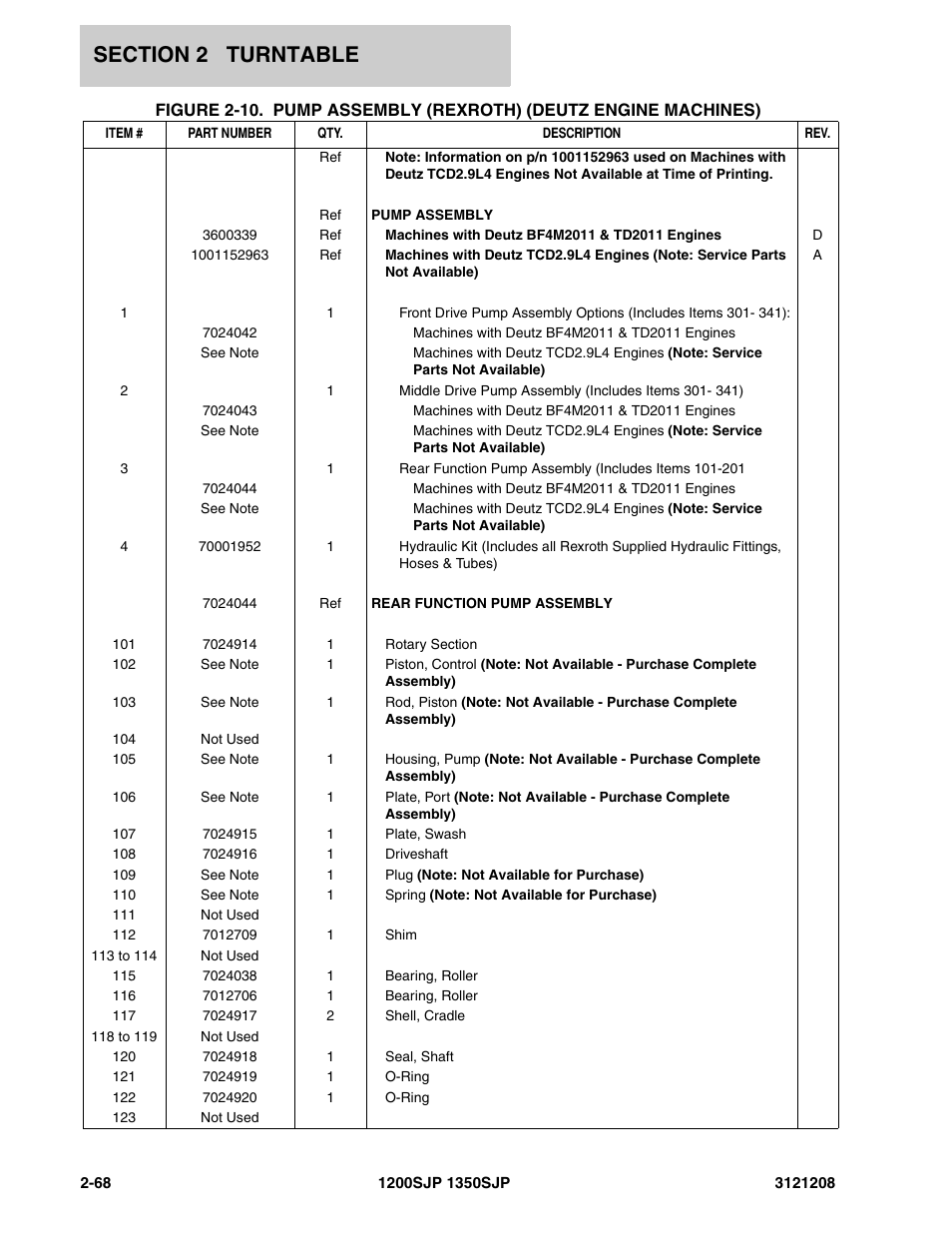JLG 1350SJP Parts Manual User Manual | Page 128 / 460