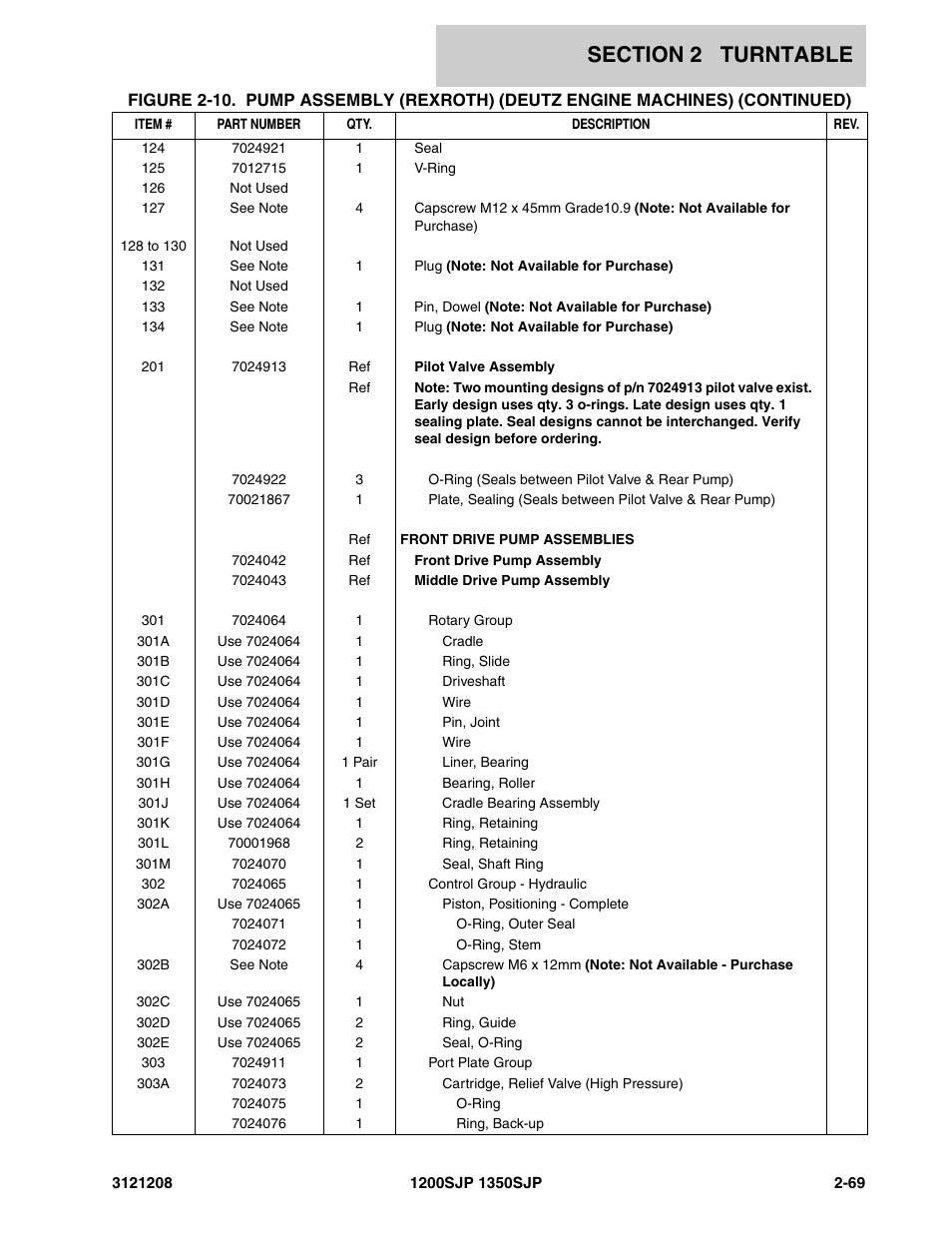 JLG 1350SJP Parts Manual User Manual | Page 129 / 460