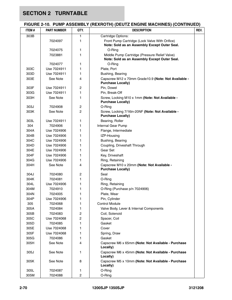 JLG 1350SJP Parts Manual User Manual | Page 130 / 460