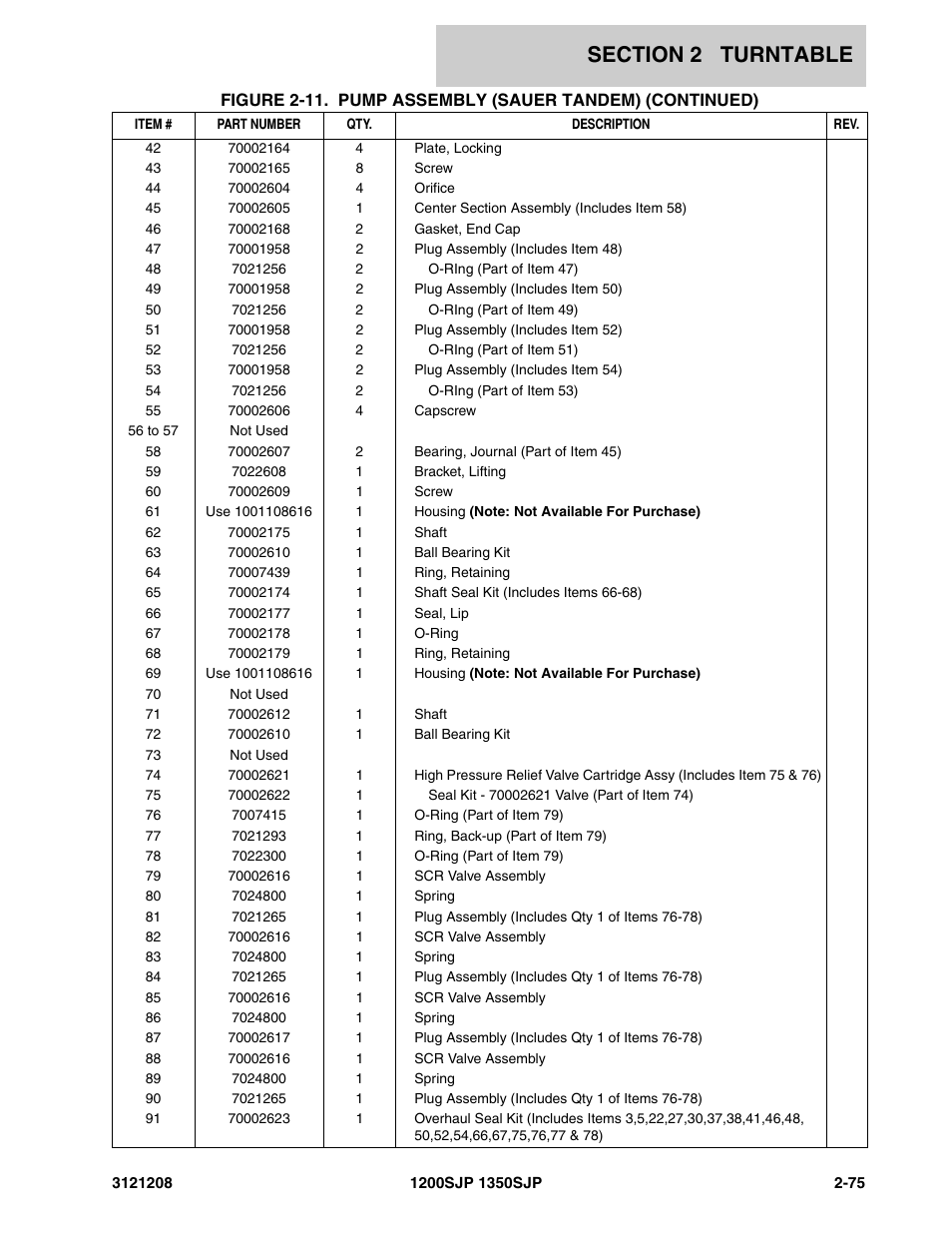 JLG 1350SJP Parts Manual User Manual | Page 135 / 460