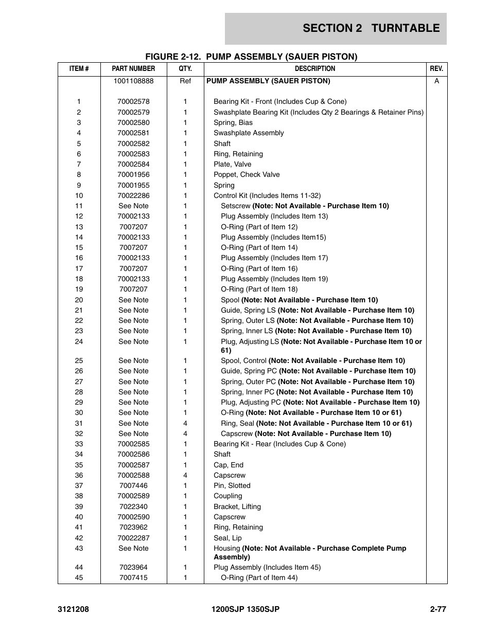JLG 1350SJP Parts Manual User Manual | Page 137 / 460