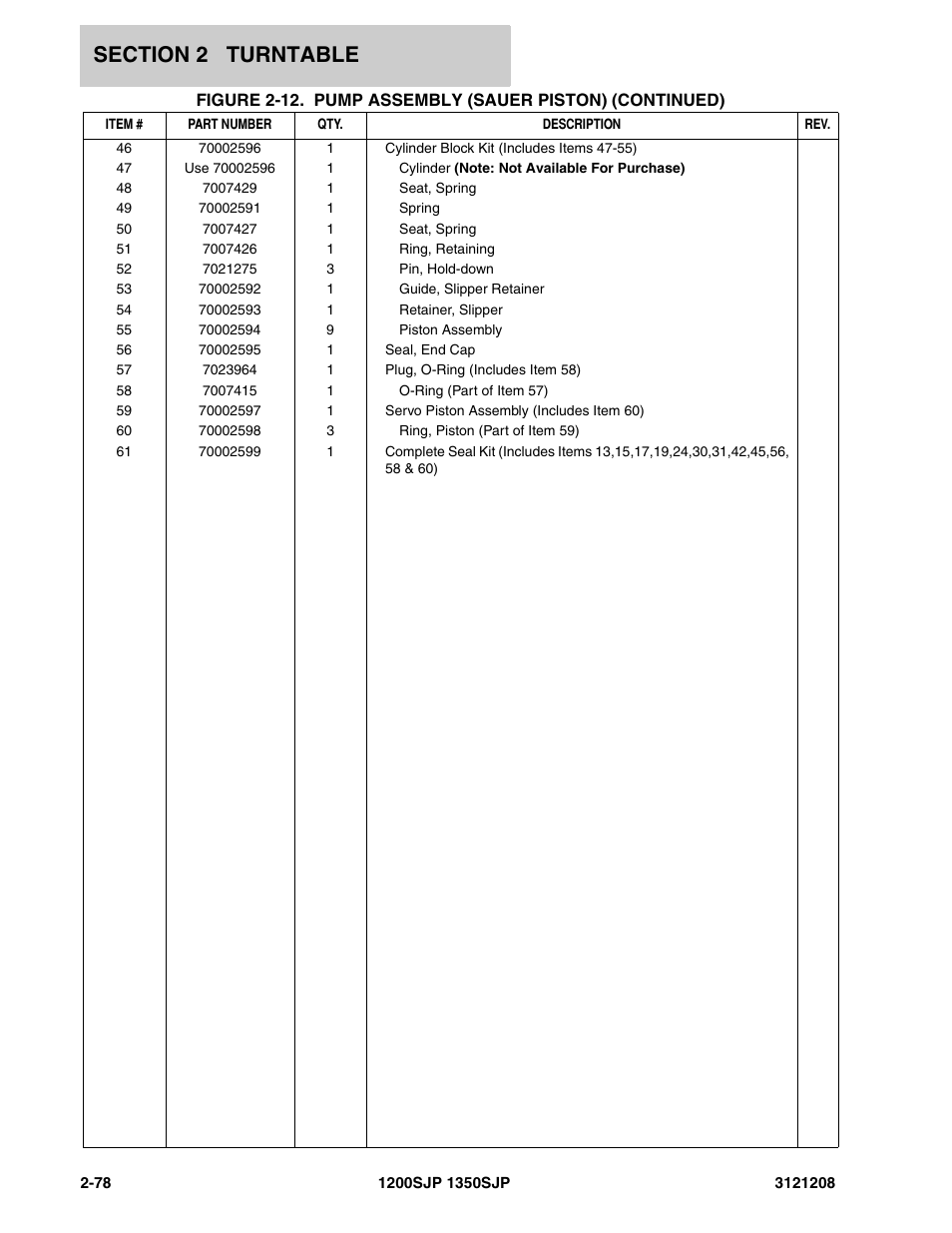 JLG 1350SJP Parts Manual User Manual | Page 138 / 460