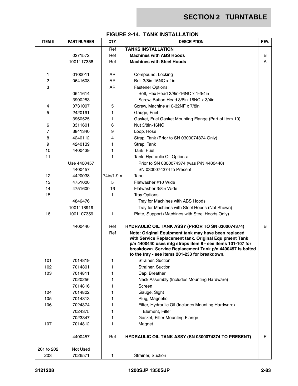 JLG 1350SJP Parts Manual User Manual | Page 143 / 460