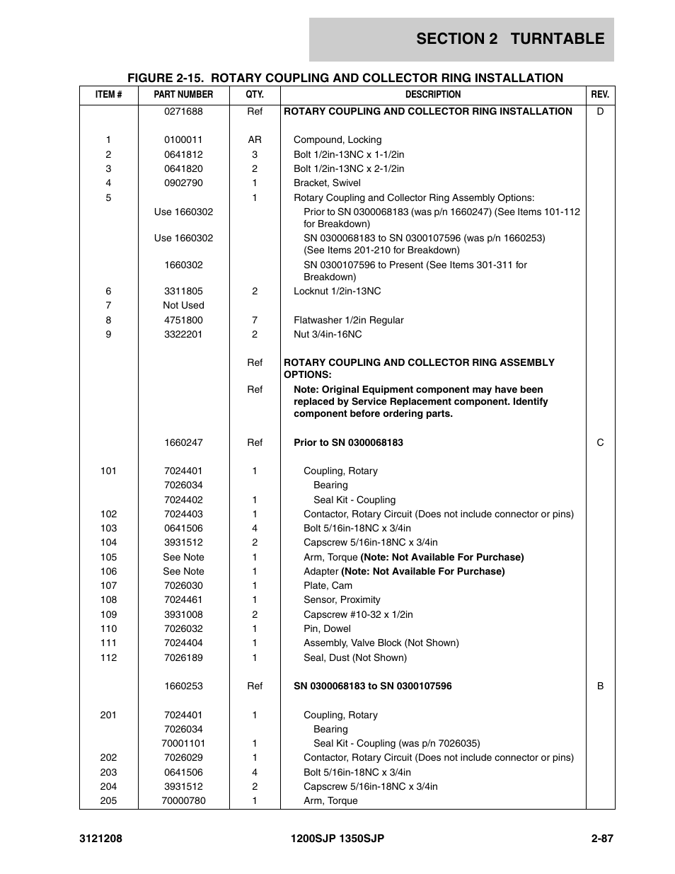 JLG 1350SJP Parts Manual User Manual | Page 147 / 460