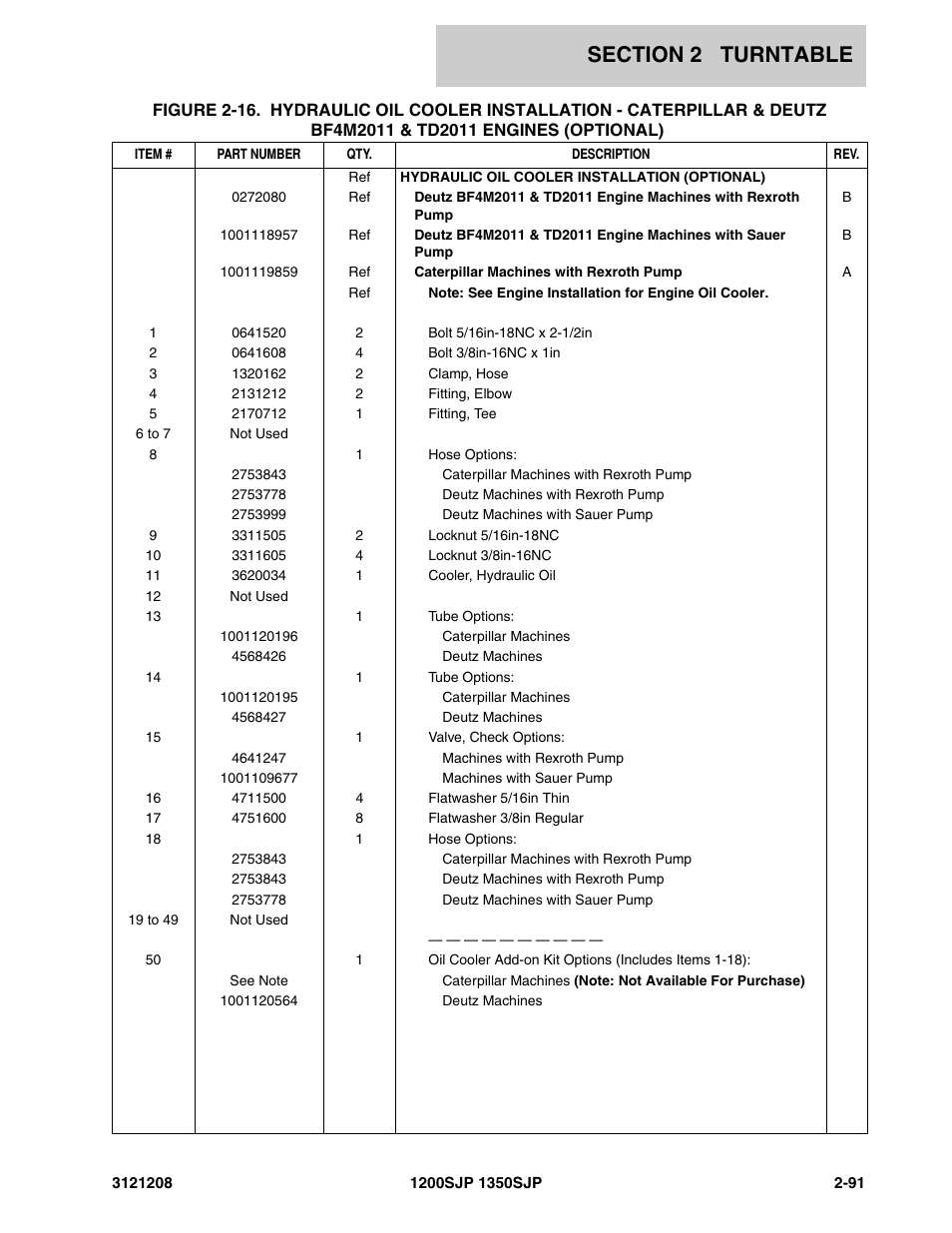 JLG 1350SJP Parts Manual User Manual | Page 151 / 460