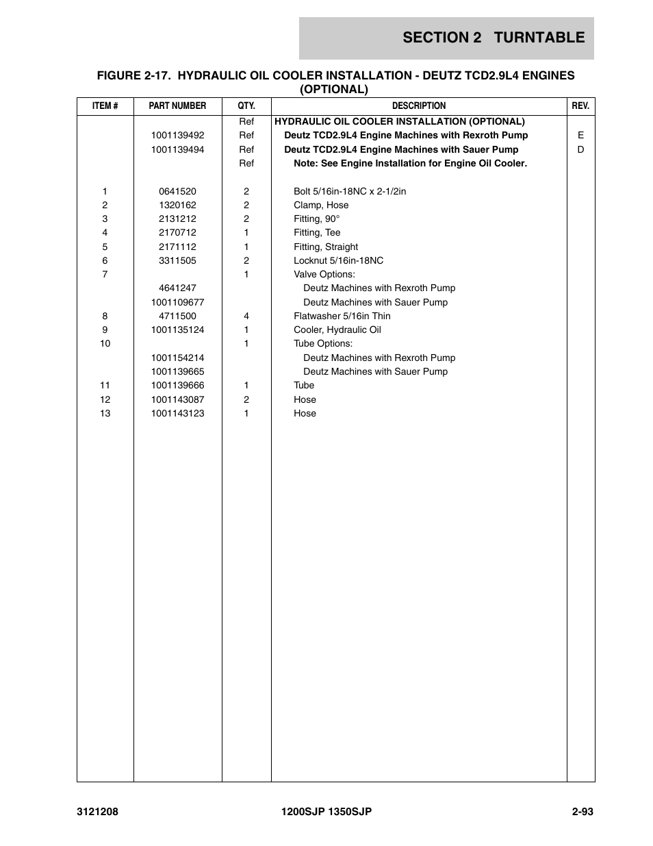 JLG 1350SJP Parts Manual User Manual | Page 153 / 460