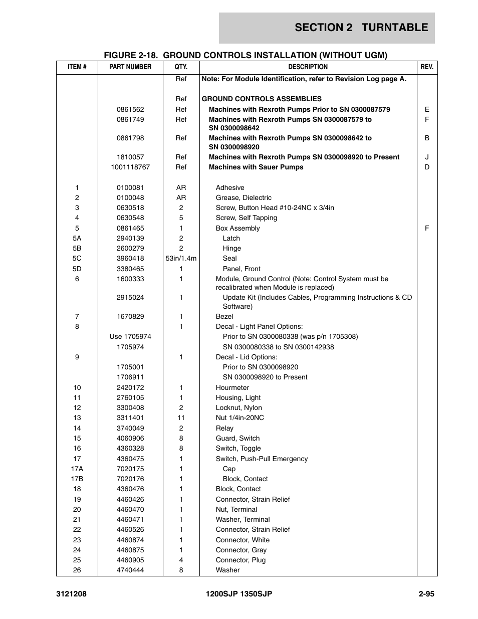 JLG 1350SJP Parts Manual User Manual | Page 155 / 460
