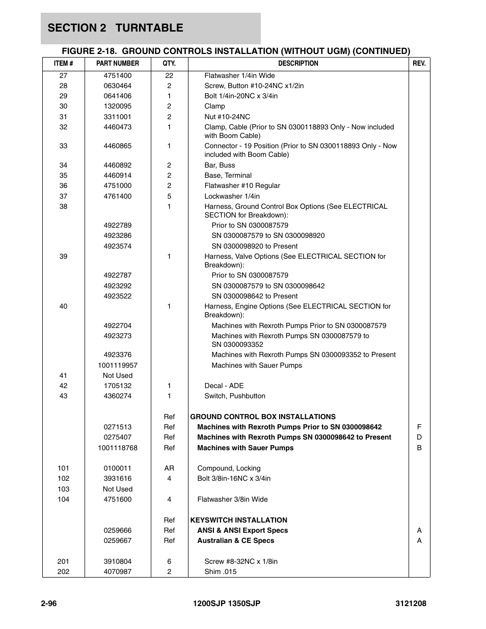 JLG 1350SJP Parts Manual User Manual | Page 156 / 460