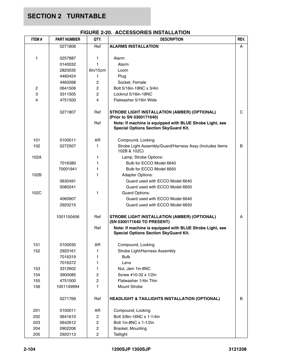 JLG 1350SJP Parts Manual User Manual | Page 164 / 460