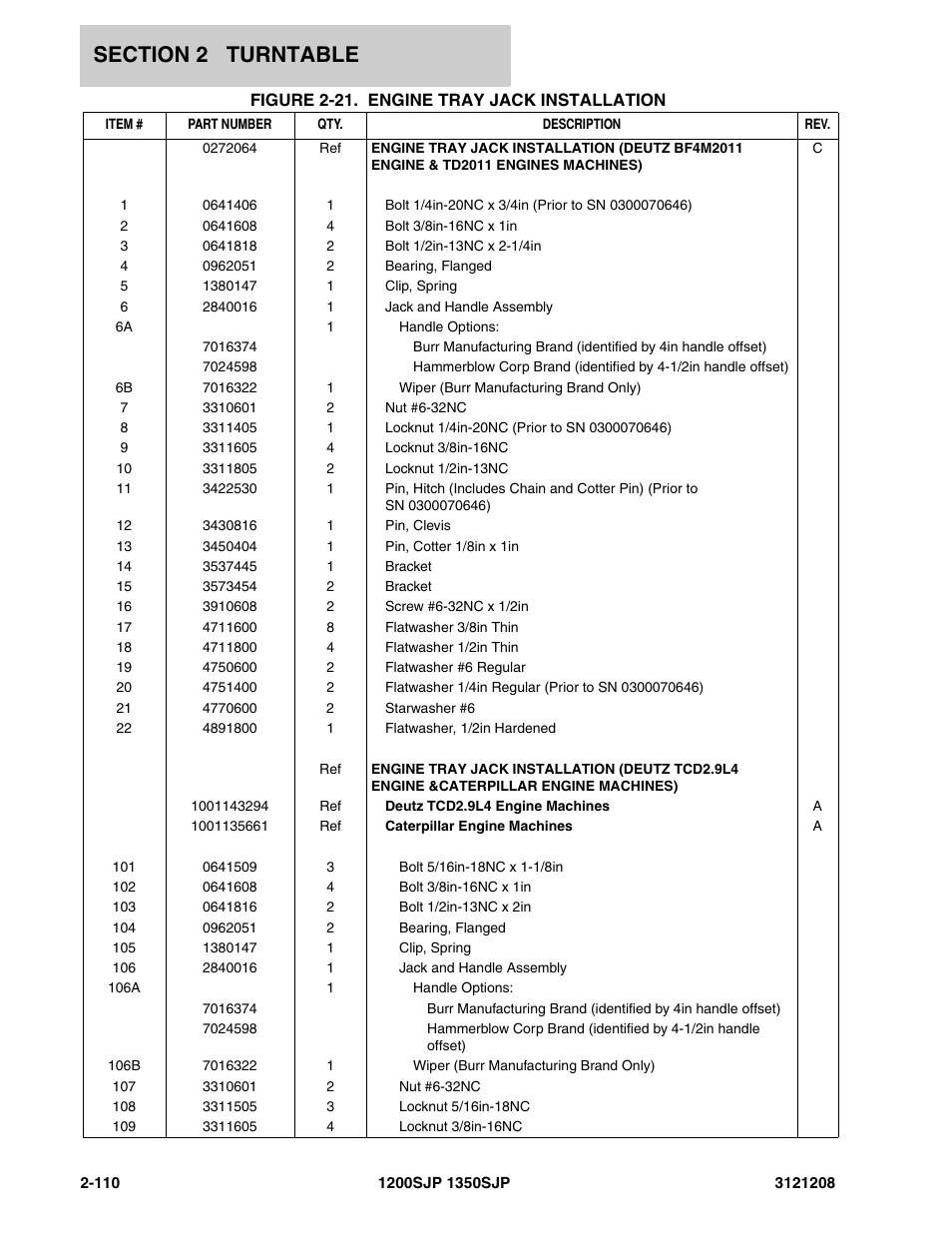 JLG 1350SJP Parts Manual User Manual | Page 170 / 460