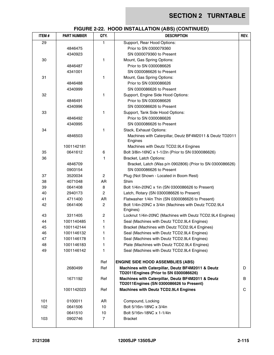 JLG 1350SJP Parts Manual User Manual | Page 175 / 460