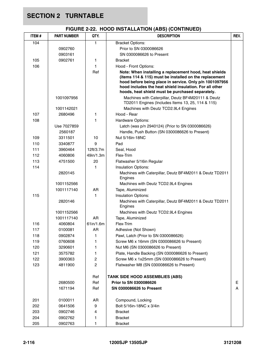 JLG 1350SJP Parts Manual User Manual | Page 176 / 460