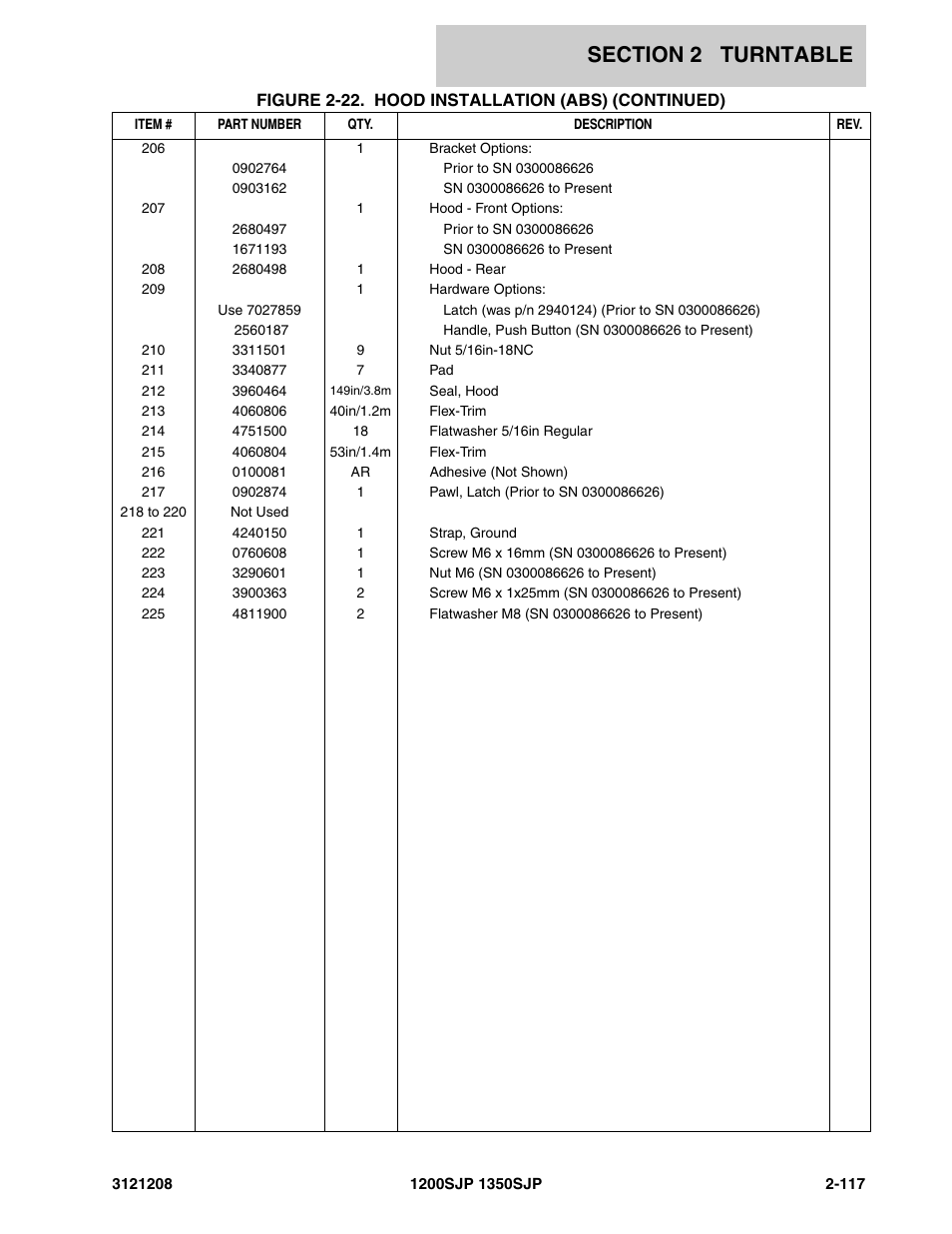 JLG 1350SJP Parts Manual User Manual | Page 177 / 460