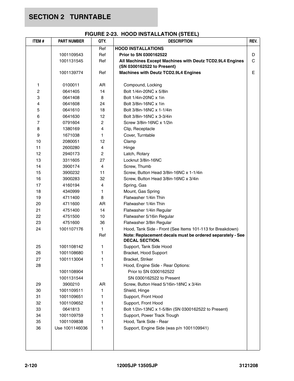 JLG 1350SJP Parts Manual User Manual | Page 180 / 460