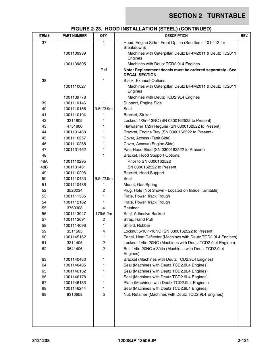 JLG 1350SJP Parts Manual User Manual | Page 181 / 460