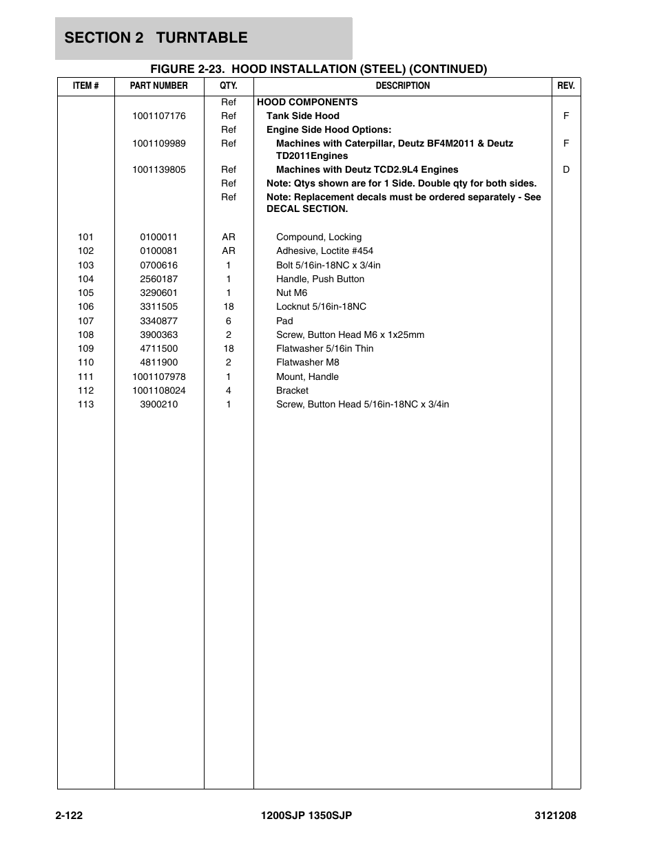 JLG 1350SJP Parts Manual User Manual | Page 182 / 460