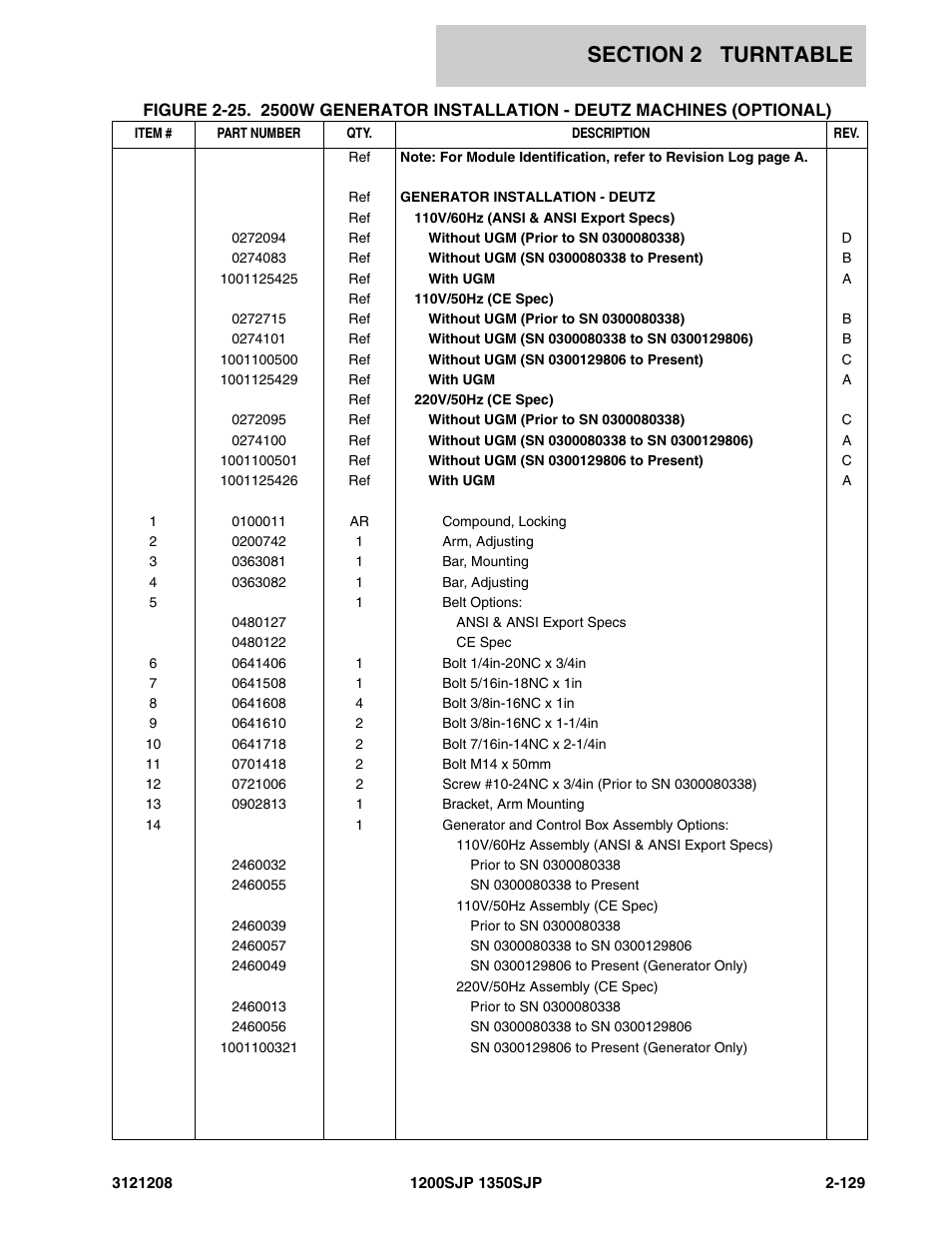 JLG 1350SJP Parts Manual User Manual | Page 189 / 460
