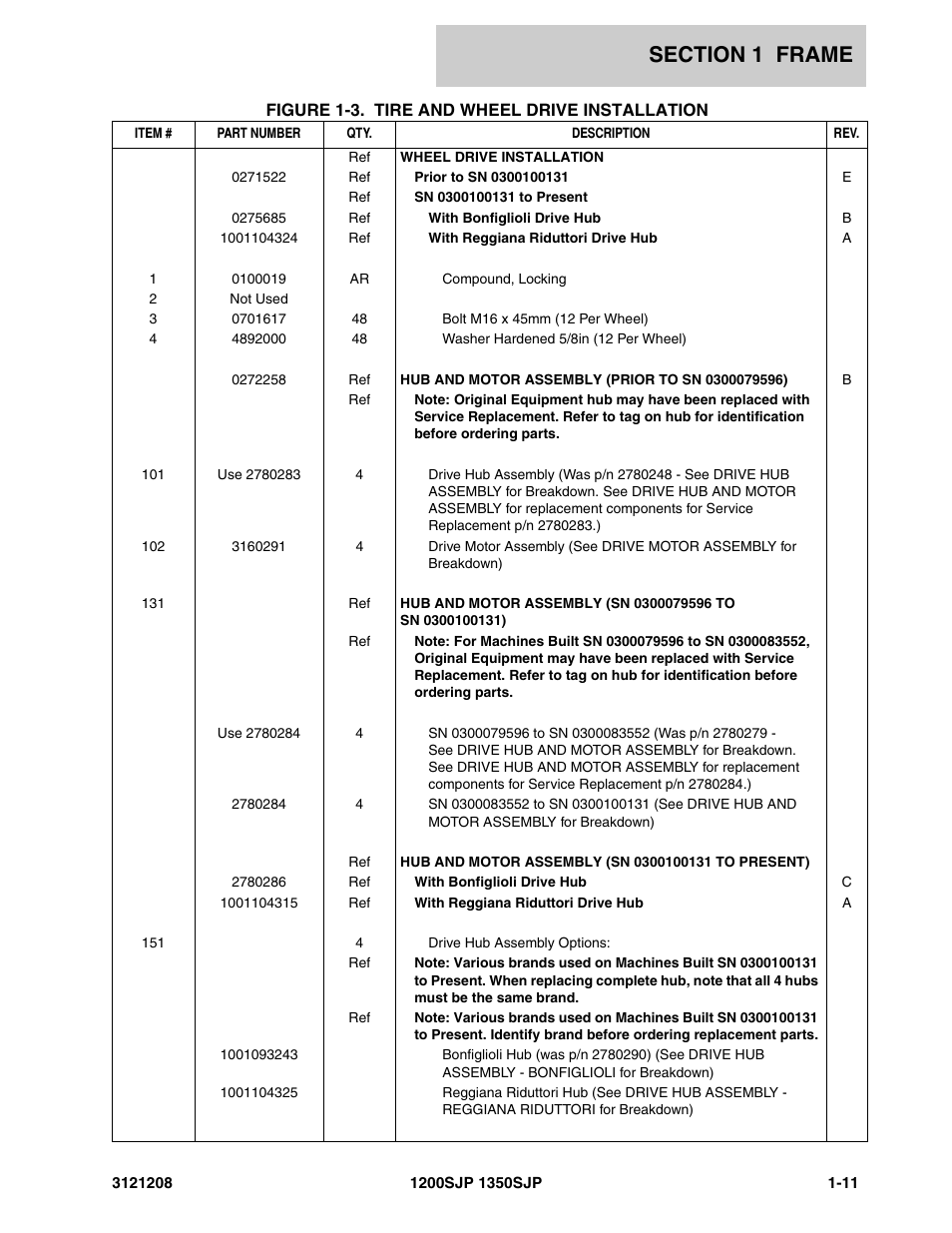 JLG 1350SJP Parts Manual User Manual | Page 19 / 460