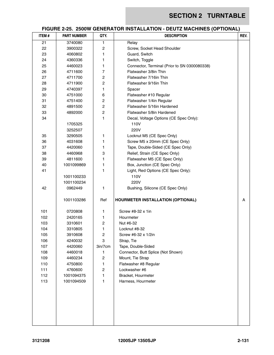 JLG 1350SJP Parts Manual User Manual | Page 191 / 460