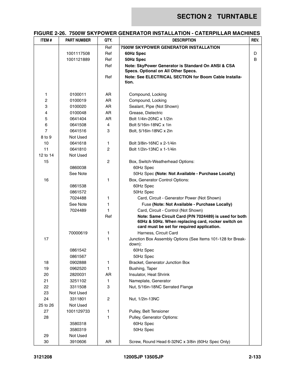 JLG 1350SJP Parts Manual User Manual | Page 193 / 460