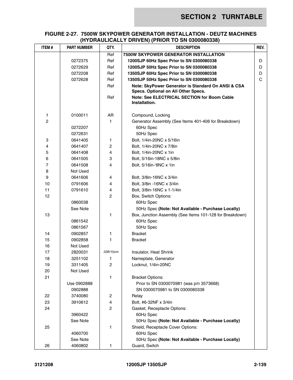 JLG 1350SJP Parts Manual User Manual | Page 199 / 460
