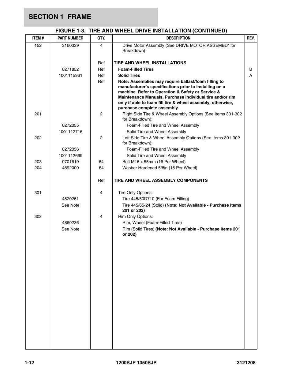 JLG 1350SJP Parts Manual User Manual | Page 20 / 460