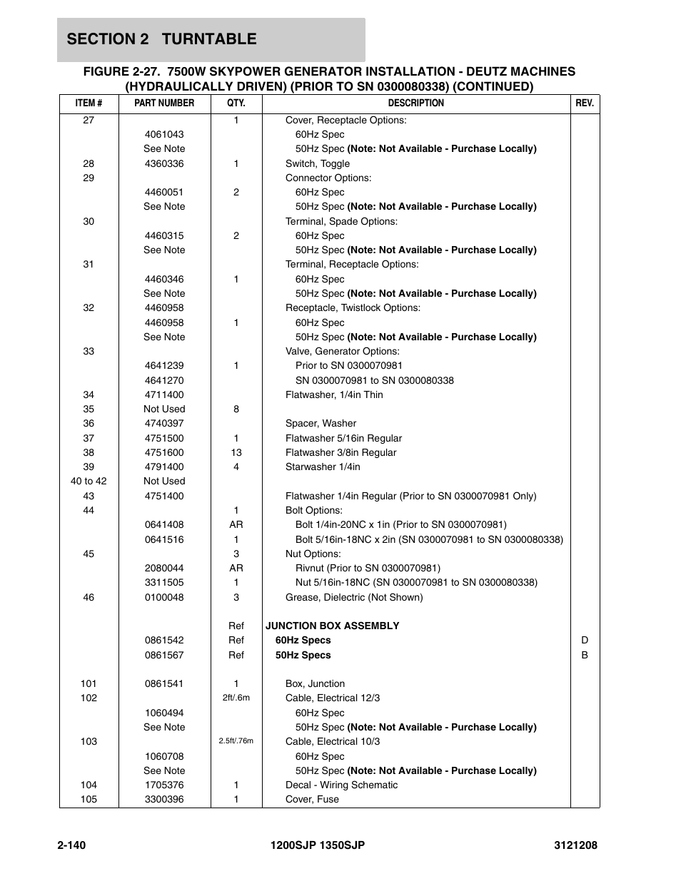 JLG 1350SJP Parts Manual User Manual | Page 200 / 460