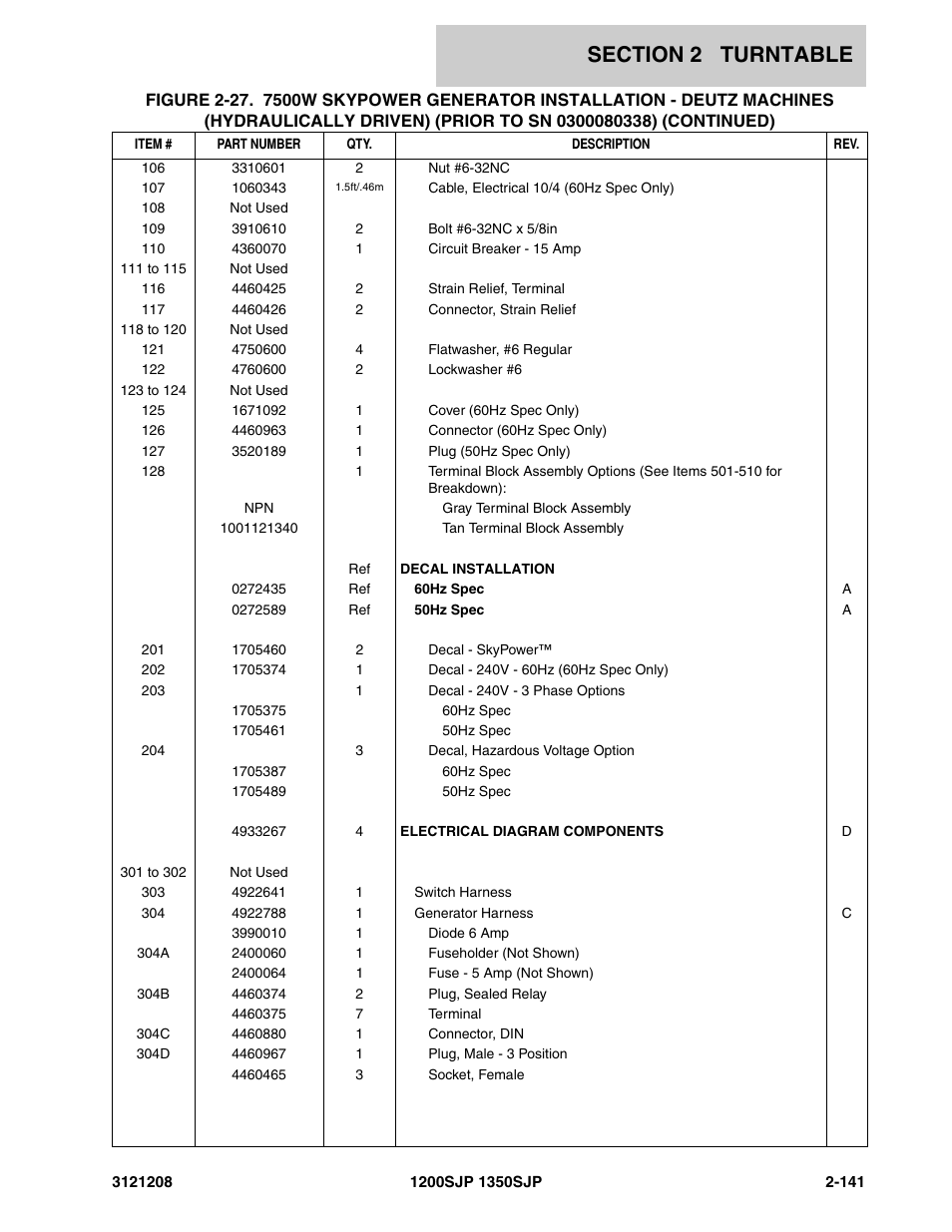JLG 1350SJP Parts Manual User Manual | Page 201 / 460