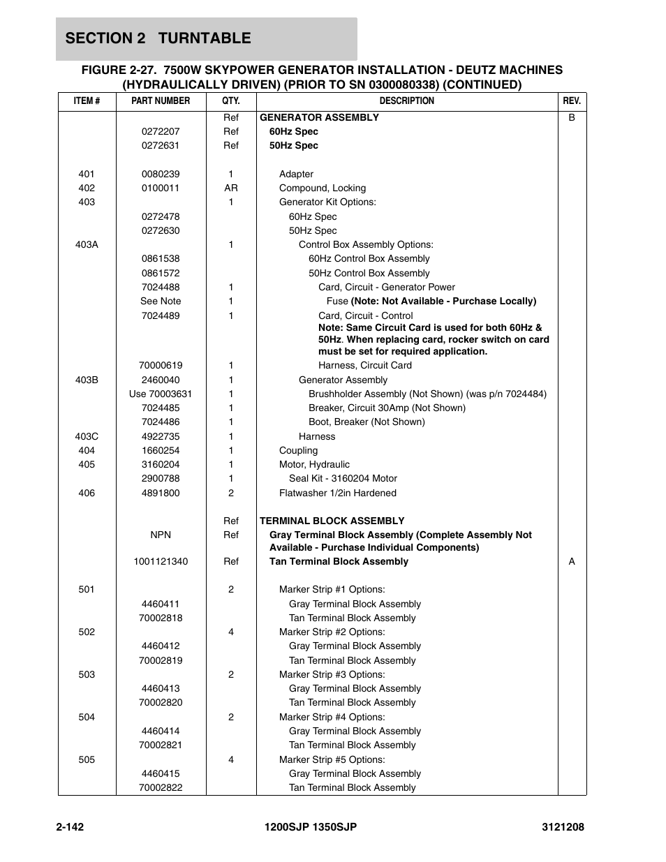 JLG 1350SJP Parts Manual User Manual | Page 202 / 460