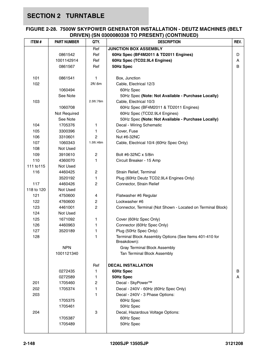JLG 1350SJP Parts Manual User Manual | Page 208 / 460