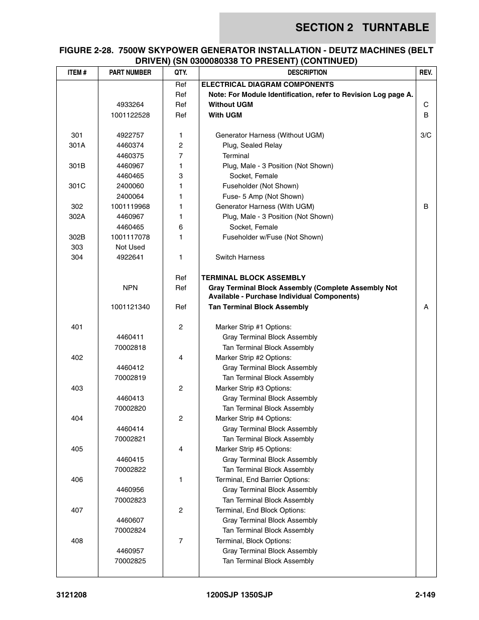 JLG 1350SJP Parts Manual User Manual | Page 209 / 460