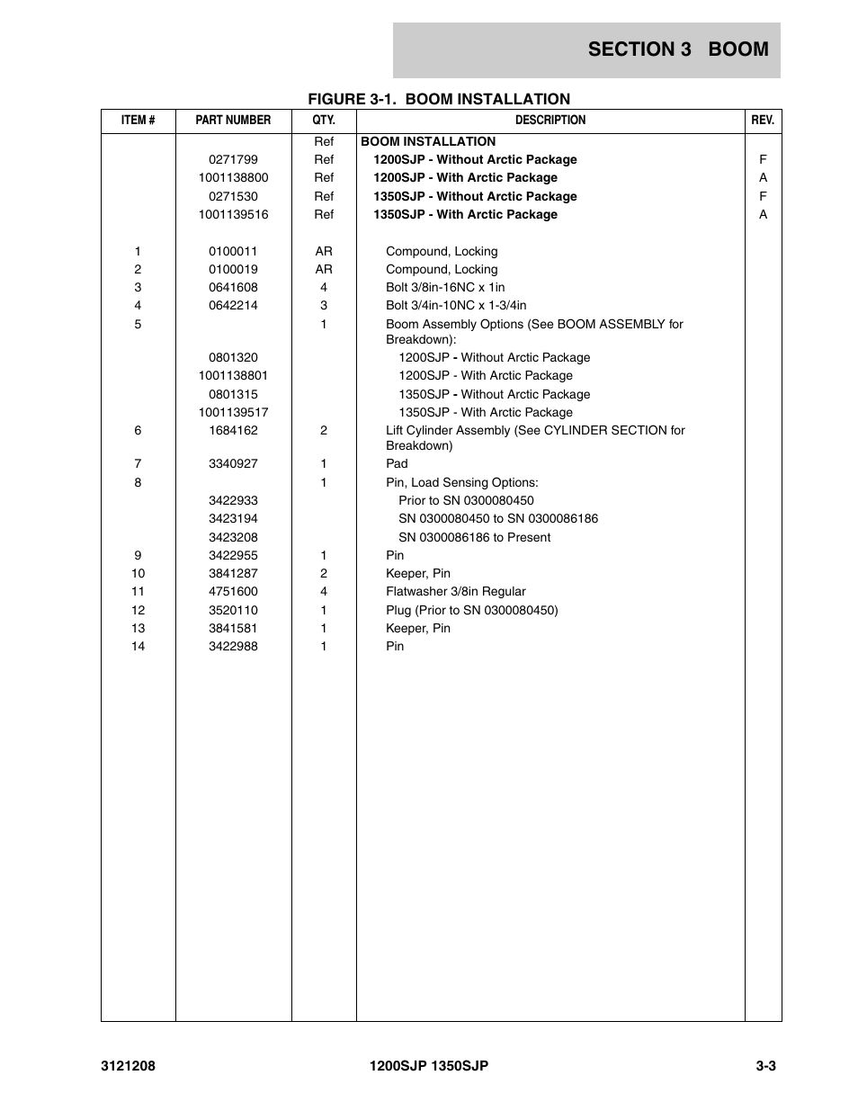 JLG 1350SJP Parts Manual User Manual | Page 221 / 460