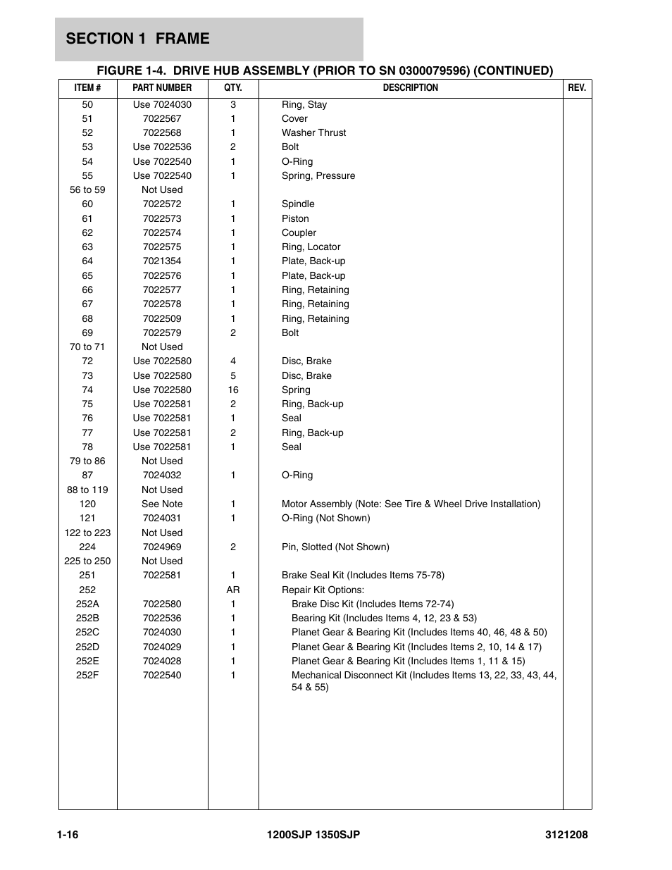 JLG 1350SJP Parts Manual User Manual | Page 24 / 460
