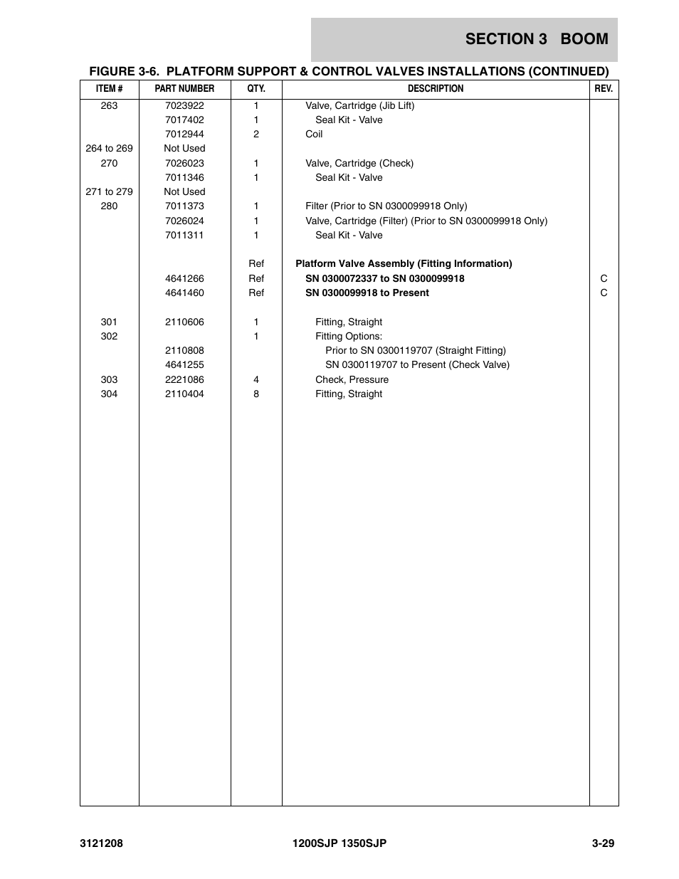 JLG 1350SJP Parts Manual User Manual | Page 247 / 460
