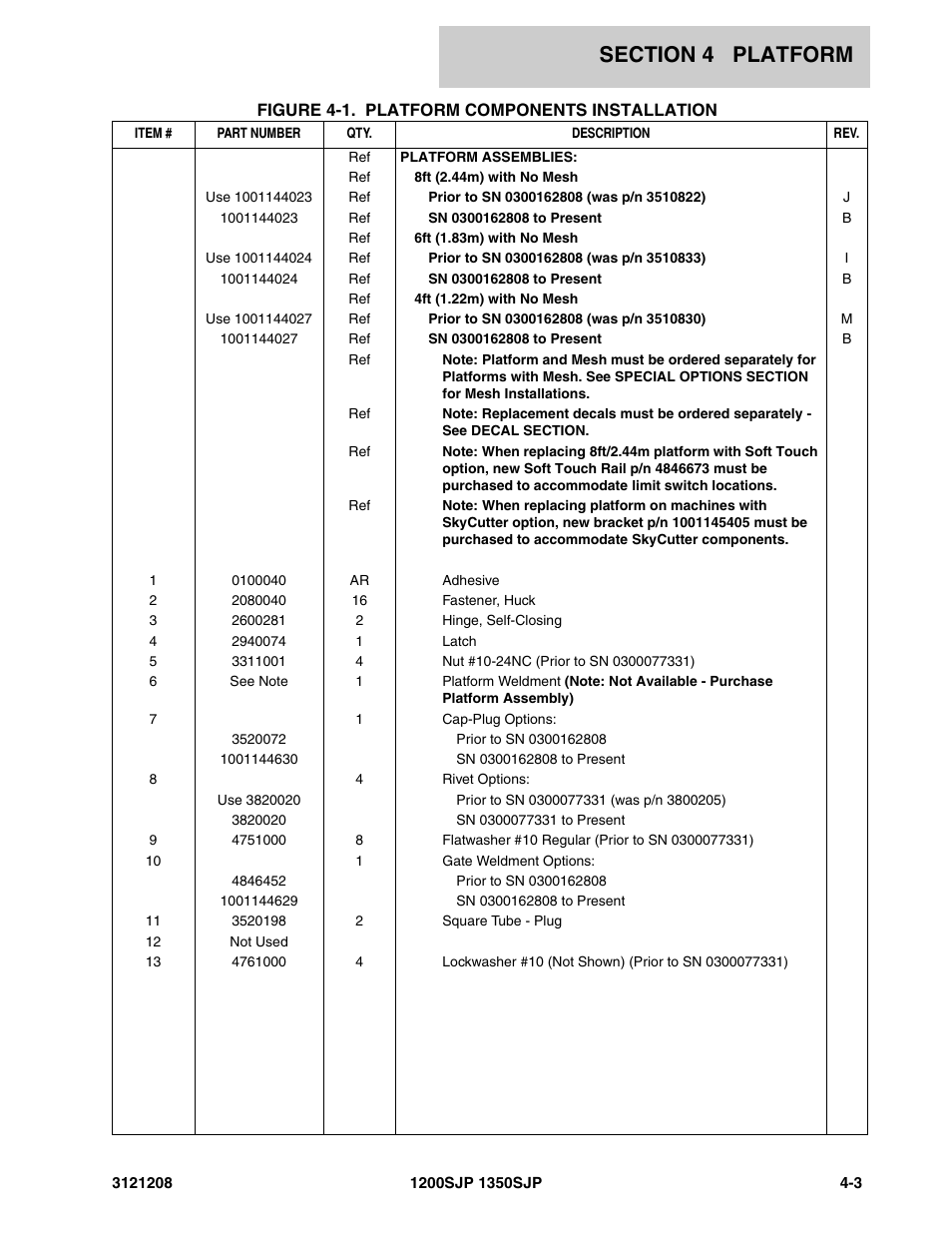 JLG 1350SJP Parts Manual User Manual | Page 251 / 460