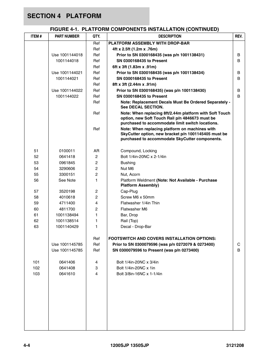 JLG 1350SJP Parts Manual User Manual | Page 252 / 460