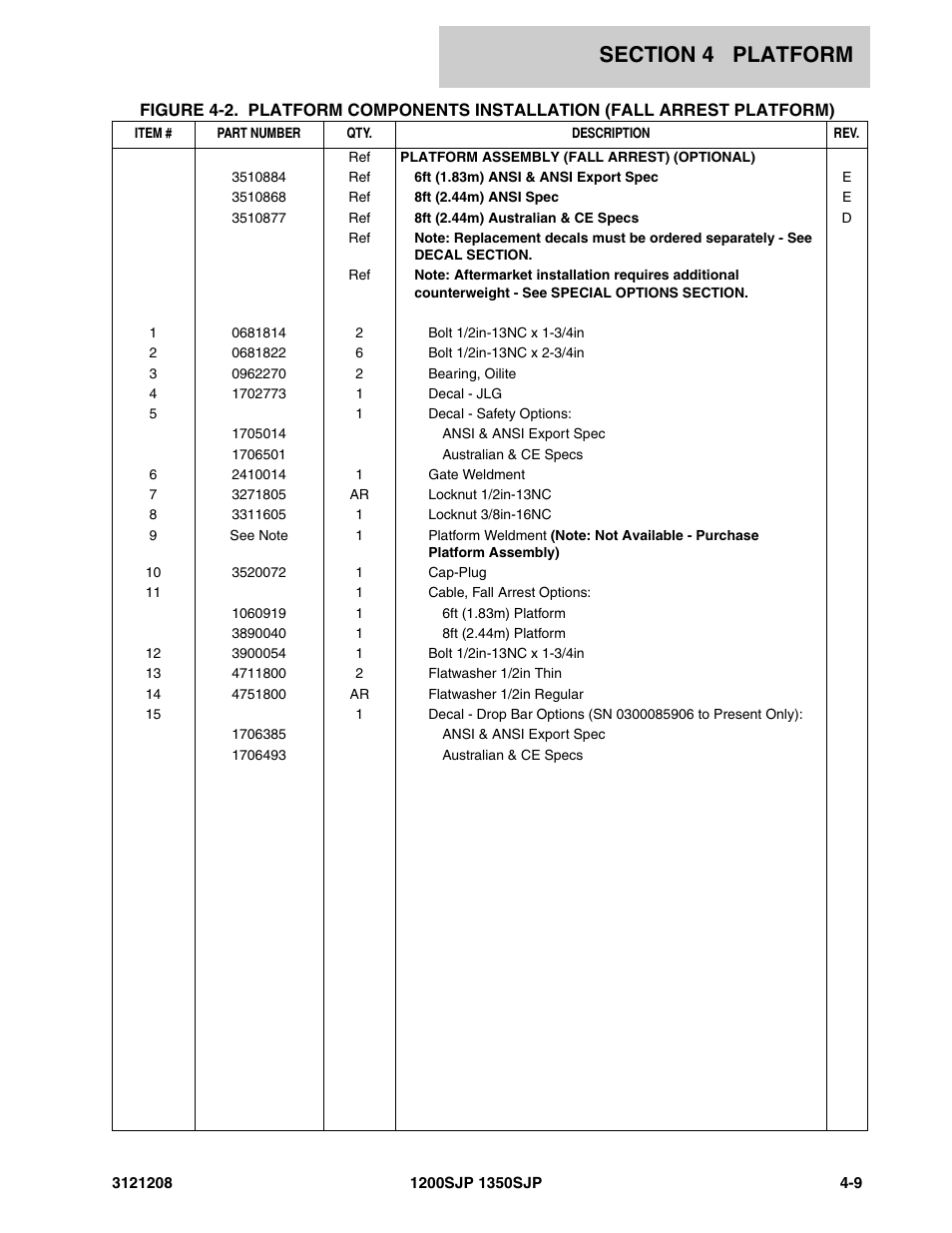 JLG 1350SJP Parts Manual User Manual | Page 257 / 460